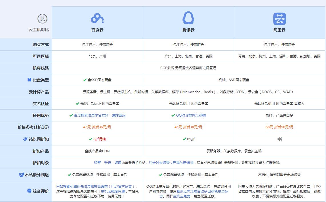 扶绥云主机代理对比.jpg